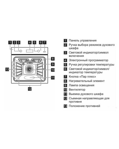 Духовой шкаф Electrolux EOB93434AW