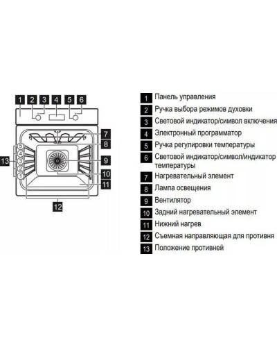 Духовой шкаф Electrolux EOA95450AX