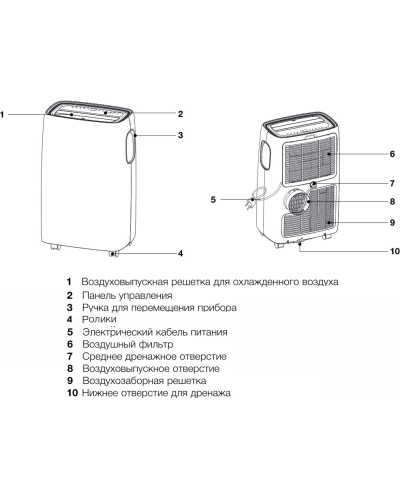 Купить мобильный кондиционер Electrolux EACM-11 CL/N3 Купить мобильный кондиционер Electrolux EACM-11 CL/N3