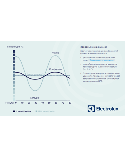 Купить тепловой насос воздух-воздух Electrolux Enterprise Super DC Inverter EACS/I-12HEN-BLACK/N8 (охлаждение и обогрев до -25°C)