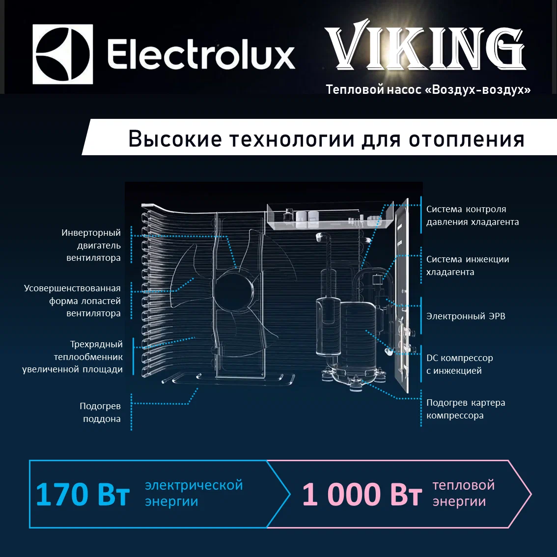 Купить тепловой насос воздух воздух Electrolux Viking 2.0 EACS/I-24HVI/N8_21Y (кондиционирование и обогрев до -30°C) Купить тепловой насос воздух воздух Electrolux Viking 2.0 EACS/I-24HVI/N8_21Y (кондиционирование и обогрев до -30°C)