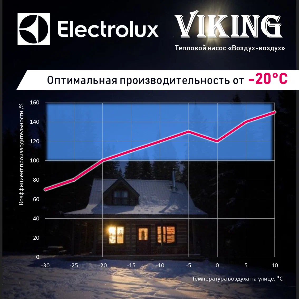 Купить тепловой насос воздух воздух Electrolux Viking 2.0 EACS/I-24HVI/N8_21Y (кондиционирование и обогрев до -30°C) Купить тепловой насос воздух воздух Electrolux Viking 2.0 EACS/I-24HVI/N8_21Y (кондиционирование и обогрев до -30°C)