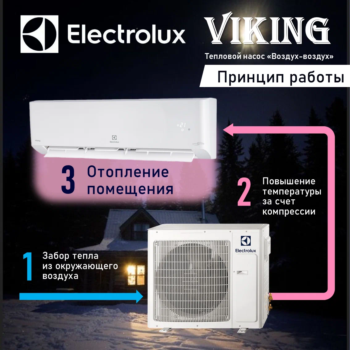 Купить тепловой насос воздух воздух Electrolux Viking 2.0 EACS/I-24HVI/N8_21Y (кондиционирование и обогрев до -30°C) Купить тепловой насос воздух воздух Electrolux Viking 2.0 EACS/I-24HVI/N8_21Y (кондиционирование и обогрев до -30°C)
